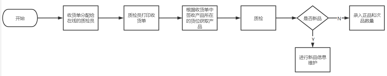 产品经理，产品经理网站